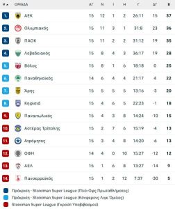 Ο «καυτός μήνας» του Ολυμπιακού και το δύσκολο πρόγραμμα του Ατρόμητου