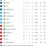 Καταιγίδα Τιάγκο Νους για τον Αστέρα, τον φιλοδώρησε με τέσσερα γκολ για λογαριασμό του ΟΦΗ