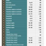 Πριμ 1.000 ευρώ στην ελιά και 3.900 ευρώ το στρέμμα στα ακτινίδια για φυτεύσεις