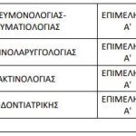 Έγκριση επαναπροκήρυξης 95 θέσεων ΕΣΥ – Οκτώ οι θέσεις για την Κρήτη