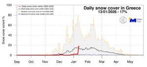 Η χιονοκάλυψη προμήνυμα σοδειάς