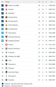 Τράβηξε... 21 ο Λουαού-Καμπαρό και η Μπασκόνια βρήκε... σωσίβιο, 78-73 την Βιλερμπάν