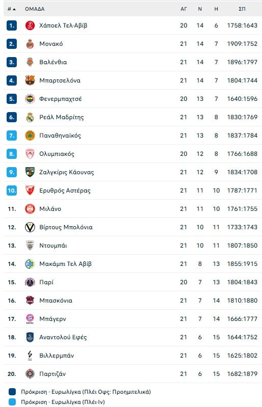 Τράβηξε... 21 ο Λουαού-Καμπαρό και η Μπασκόνια βρήκε... σωσίβιο, 78-73 την Βιλερμπάν