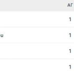 Η ΑΕΚ νικήτρια στον ελληνικό εμφύλιο με την Καρδίτσα στο FIBA champions League