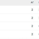 Ευρωπαϊκό πρωτάθλημα πόλο: Νίκη, 23-8 με την Σλοβενία και τώρα ο «τελικός» με την Κροατία