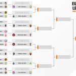 Europa League: Πότε γίνεται η κλήρωση για την ενδιάμεση φάση, οι ομάδες που συνεχίζουν, οι αντίπαλοι