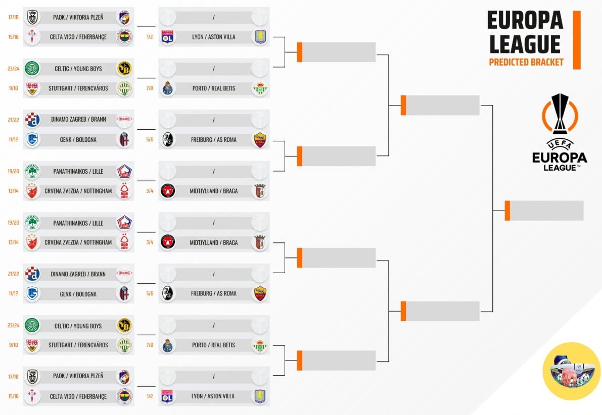 Europa League: Πότε γίνεται η κλήρωση για την ενδιάμεση φάση, οι ομάδες που συνεχίζουν, οι αντίπαλοι