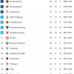 Ασταμάτητος ο Μάικ Τζέιμς… καθάρισε για Μονακό και Σπανούλη