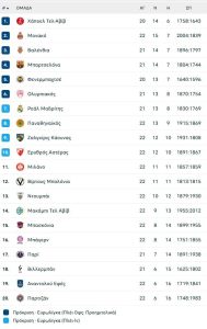 Ασταμάτητος ο Μάικ Τζέιμς… καθάρισε για Μονακό και Σπανούλη