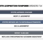Θέμα ημερών η πρώτη διορθωτική ΟΠΕΚΕΠΕ για χωράφια με θέμα  ιδιοκτησίας, λάθη στο monitoring και λειψό βοσκότοπο σε 5 Νομούς