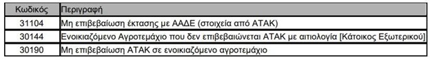 Καταρρέει το αφήγημα  περί άρτιων πληρωμών,  μακρύς ο κατάλογος με  τα προβλήματα σε τσεκ,  εξισωτική και βιολογικά