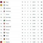 Γέμισε δώρα η Ίντερ από τις ομάδες της κορυφής