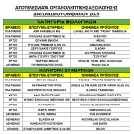 I.O.O.C. ΟΜΦΑΚΙΟΝ 2025: Ανάδειξη των κορυφαίων αγουρελαίων και εξαιρετικών παρθένων ελαιολάδων - Τα αποτελέσματα