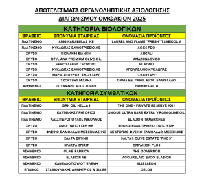 I.O.O.C. ΟΜΦΑΚΙΟΝ 2025: Ανάδειξη των κορυφαίων αγουρελαίων και εξαιρετικών παρθένων ελαιολάδων - Τα αποτελέσματα