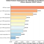 Τεχνητή νοημοσύνη εντοπίζει παράγοντες που επηρεάζουν την επιβίωση από καρκίνο