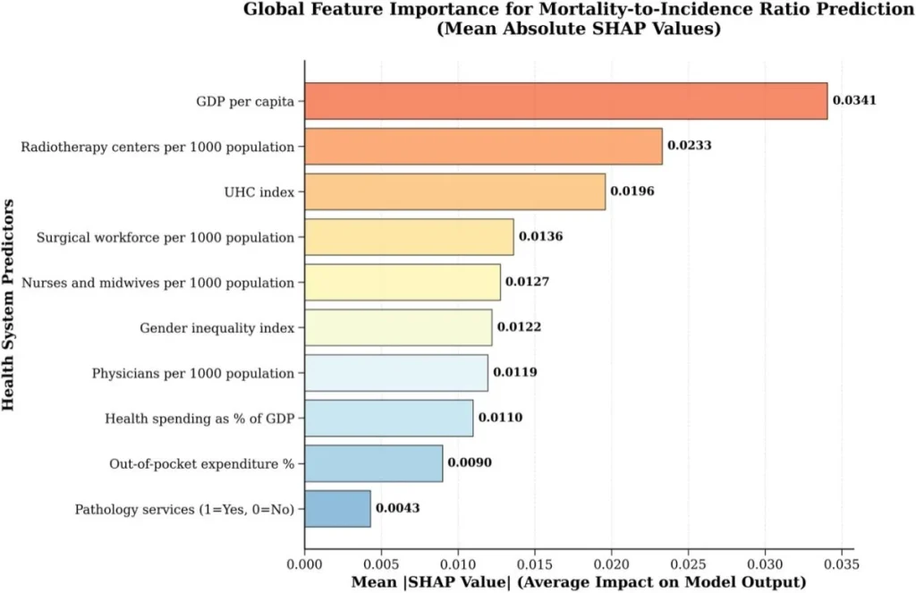 Τεχνητή νοημοσύνη εντοπίζει παράγοντες που επηρεάζουν την επιβίωση από καρκίνο