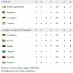 Κόπα Άφρικα: Δεν πλήρωσε το λάθος του Λαφόν η Ακτή Ελεφαντοστού και πέρασε ως πρώτη στους «16»