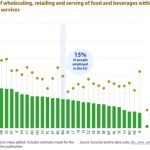 Οι Έλληνες οι πιο εργατικοί στην ΕΕ