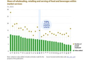 Οι Έλληνες οι πιο εργατικοί στην ΕΕ