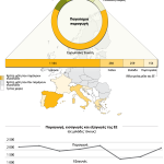 Η ΕΕ ζητά ακόμα καλύτερη θωράκιση της αγοράς ελαιολάδου