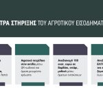 Ιδού η… εξειδίκευση των κυβερνητικών μέτρων που δεν λύνει το αγροτικό και δεν πείθει τους αγρότες