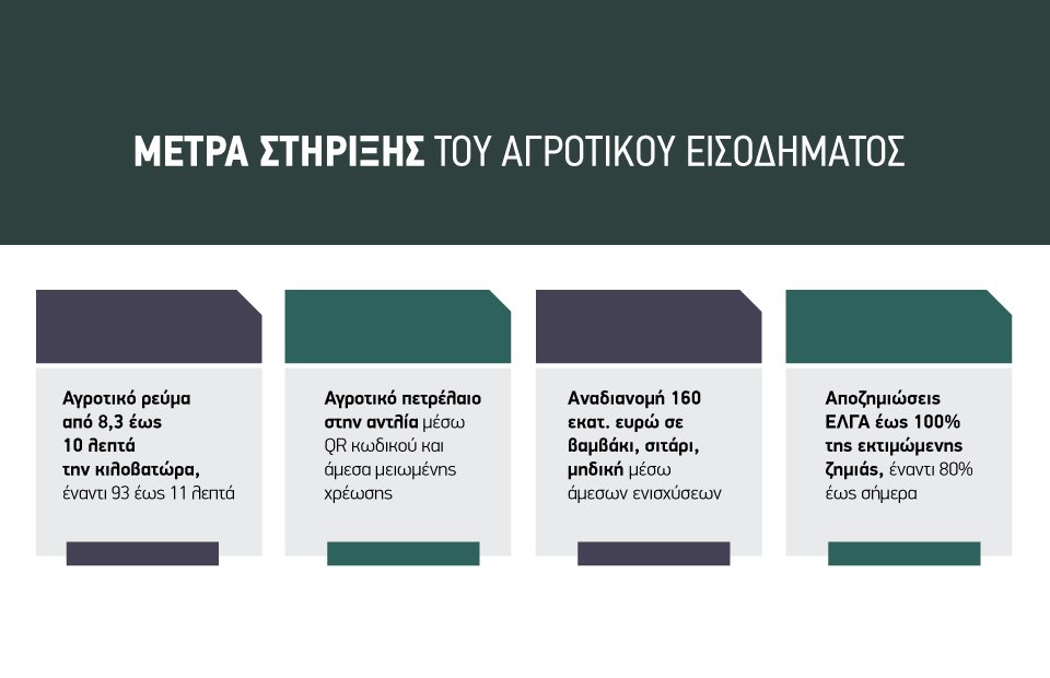 Ιδού η… εξειδίκευση των κυβερνητικών μέτρων που δεν λύνει το αγροτικό και δεν πείθει τους αγρότες