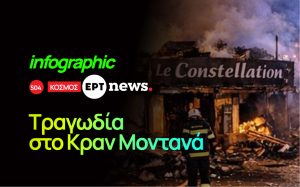 Infographic: Τραγωδία στο Κραν Μοντανά