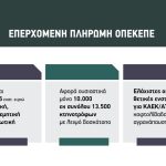 Μύθος η «διορθωτική»  του 2025 για χιλιάδες  απλήρωτους αφού για τεχνικούς λόγους λίγοι  υπέβαλλαν ενστάσεις