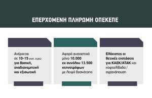 Μύθος η «διορθωτική»  του 2025 για χιλιάδες  απλήρωτους αφού για τεχνικούς λόγους λίγοι  υπέβαλλαν ενστάσεις