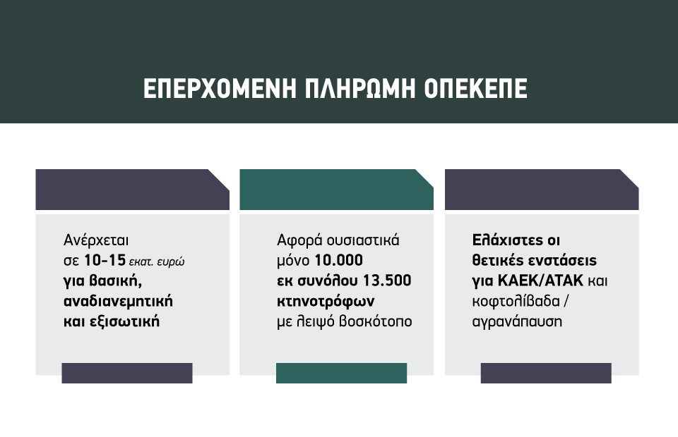 Μύθος η «διορθωτική»  του 2025 για χιλιάδες  απλήρωτους αφού για τεχνικούς λόγους λίγοι  υπέβαλλαν ενστάσεις