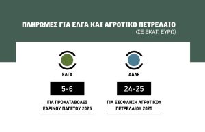 Εντός δεκαημέρου η εκκαθάριση 25 εκατ. για το αγροτικό πετρέλαιο και 5-6 εκατ. ευρώ για προκαταβολές ΕΛΓΑ