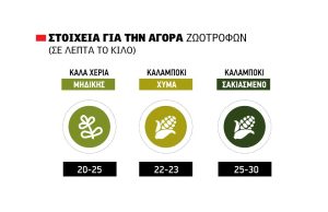 Χαμηλές πτήσεις με έως 25 λεπτά παράδοση στο στάβλο για τα ποιοτικά χέρια μηδικής
