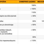 Η εμπορική συμφωνία ΕΕ-Ινδίας προβλέπει δραστική μείωση δασμών στα αγροτικά προϊόντα (Πίνακας) • Έλληνας Αγρότης