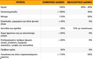 Η εμπορική συμφωνία ΕΕ-Ινδίας προβλέπει δραστική μείωση δασμών στα αγροτικά προϊόντα (Πίνακας) • Έλληνας Αγρότης
