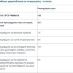 Καμπάνια 205εκ.€ από την ΕΕ για προώθηση αγροτικών προϊόντων (Πίνακες) • Έλληνας Αγρότης
