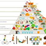 Παγκόσμια Ημέρα Μεσογειακής Διατροφής από τον ΟΗΕ