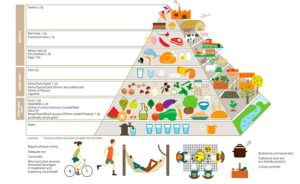 Παγκόσμια Ημέρα Μεσογειακής Διατροφής από τον ΟΗΕ