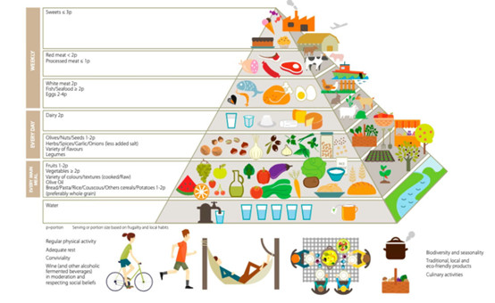 Παγκόσμια Ημέρα Μεσογειακής Διατροφής από τον ΟΗΕ