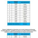 Δυο δράσεις μελισσοκομίας ξεπερνούν τα 36.000€ - Πίνακες με δικαιούχους και ποσά • Έλληνας Αγρότης