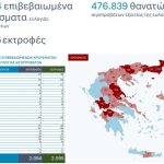 Ευλογιά αιγοπροβάτων: 2.094 κρούσματα και 476.839 θανατώσεις