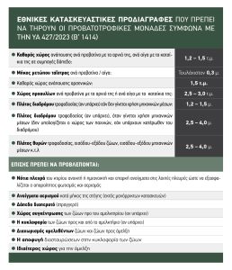 Σε ένα πρότυπο φάρμας πρέπει να συγκλίνει η προβατοτροφία