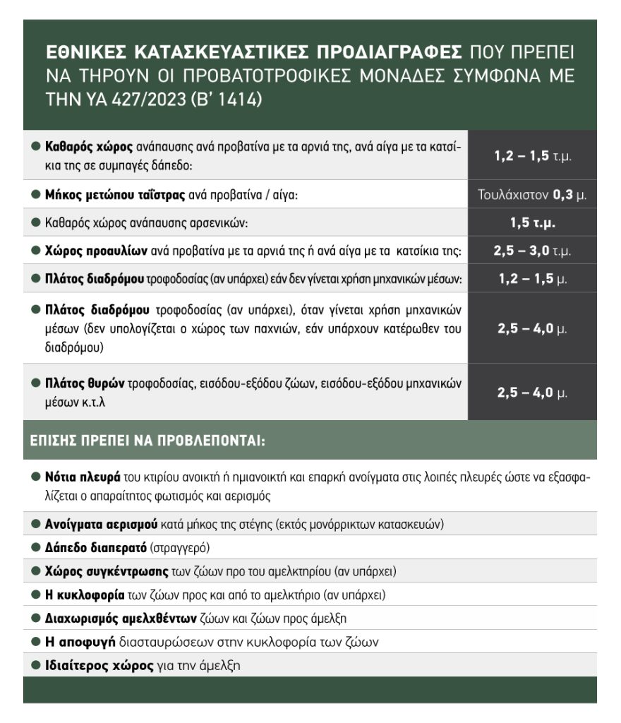 Σε ένα πρότυπο φάρμας πρέπει να συγκλίνει η προβατοτροφία