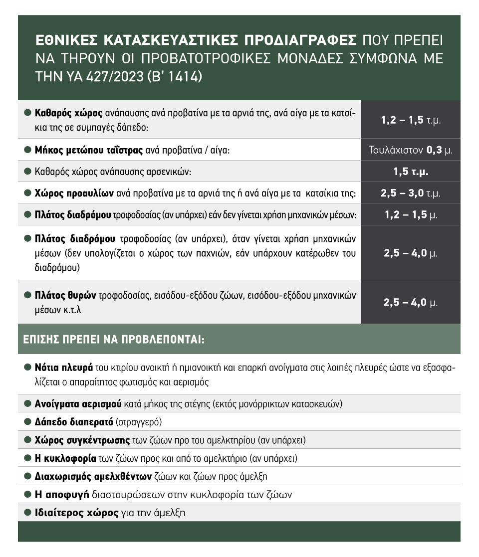 Σε ένα πρότυπο φάρμας πρέπει να συγκλίνει η προβατοτροφία