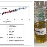Καινοτόμα μοντέλα πρόβλεψης για την συγκομιδή και την συντήρηση του ελαιολάδου