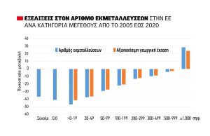 Ροκάνισε αθόρυβα τις επιδοτήσεις έως 20% ο υψηλός πληθωρισμός, συζητιέται η ετήσια προσαρμογή των πριμ βάσει τιμών εισροών