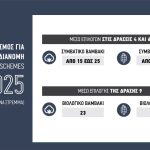 Νομοσχέδιο σκούπα για εκκρεμότητες ΟΠΕΚΕΠΕ ανακατανομή 80+80 σε βαμβάκι-σιτάρι, ζωικά και αλλαγές στον ΕΛΓΑ