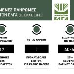 Πέμπτη 26 Φλεβάρη πληρώνει ζημιές 2025 εκτός παγετού ο ΕΛΓΑ, αποζημιώσεις 60 εκατ. ευρώ μέχρι το Πάσχα