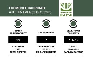 Πέμπτη 26 Φλεβάρη πληρώνει ζημιές 2025 εκτός παγετού ο ΕΛΓΑ, αποζημιώσεις 60 εκατ. ευρώ μέχρι το Πάσχα