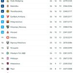 Έπαιξε επίθεση η Φενέρ, αλλά την νίκη την έδωσε η άμυνα στη Βαρκελώνη