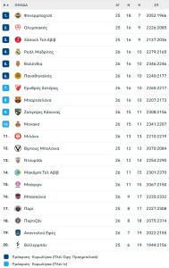 Έπαιξε επίθεση η Φενέρ, αλλά την νίκη την έδωσε η άμυνα στη Βαρκελώνη